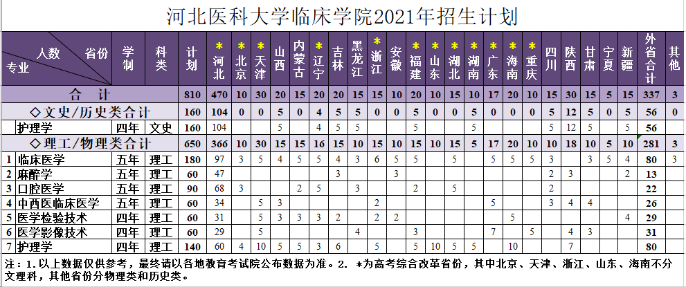 91直播
2021年招生计划.png