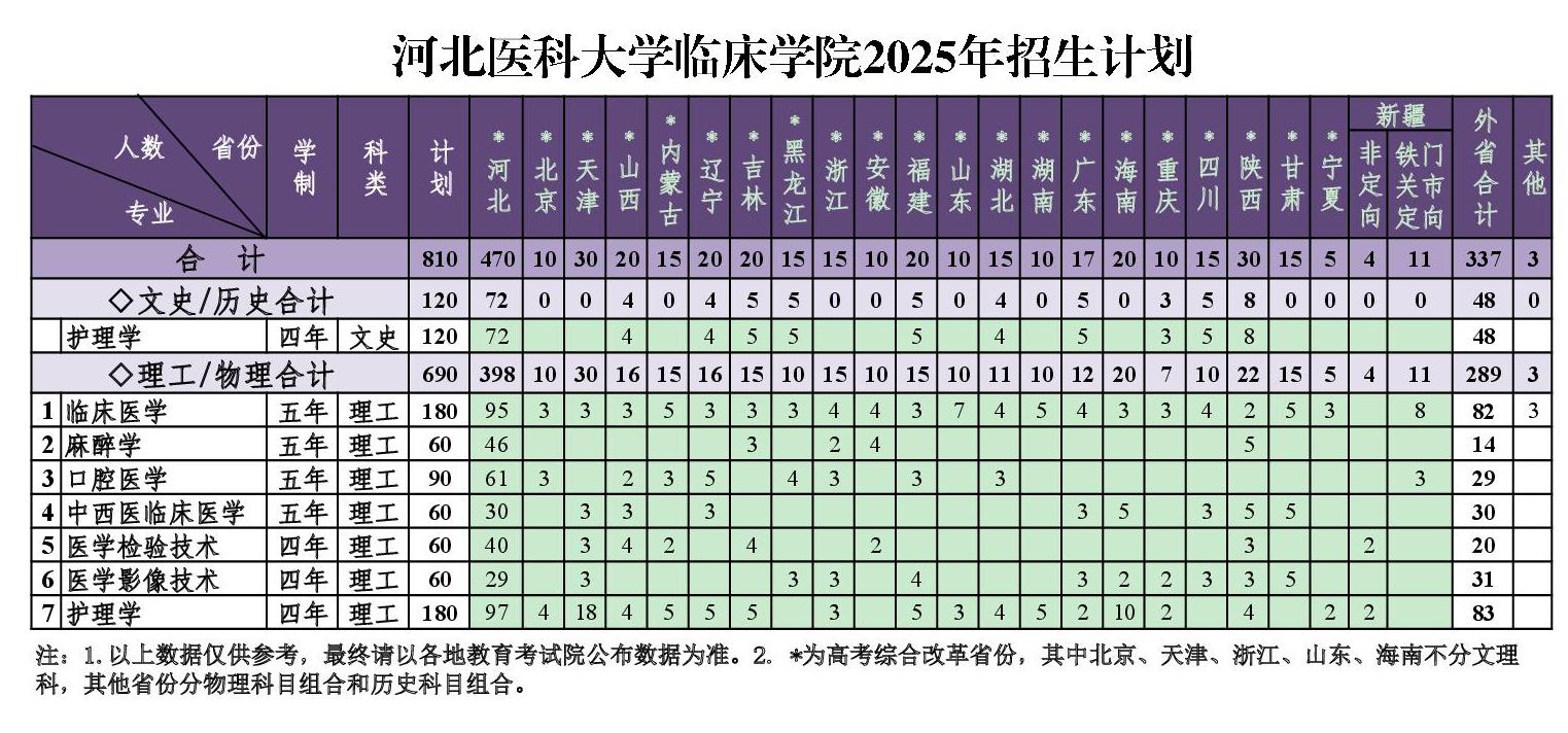 91直播
2025年招生计划-001.jpg